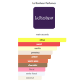Delicious Choco Dream By Le Bonheur Eau De Parfum 100 ML (3.4 FL OZ) Unisex