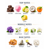 Delicious Choco Dream By Le Bonheur Eau De Parfum 100 ML (3.4 FL OZ) Unisex