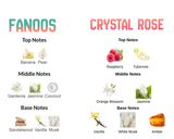 Scandal In Maui Bundle | Fanoos By Amaran | Crystal Rose By Sahari | Eau De Parfum 100ML (3.4 FL OZ) Women