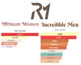 His & Her Date Night Bundle | Ultimate Women | Incredible Men | 100 ML (3.4 FL OZ) Parfum By Ron Marone