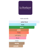 L'Amour Rouge By Le Bonheur Eau De Parfum 100 ML (3.4 FL OZ) Women