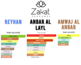 Lemon Heads Bundle | Reyhan | Anbar Al Layl | Amwaj Al Anbar | Pure Concentrated Oil 20 ML (0.67 FL OZ) Men By Zakat