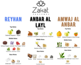 Lemon Heads Bundle | Reyhan | Anbar Al Layl | Amwaj Al Anbar | Pure Concentrated Oil 20 ML (0.67 FL OZ) Men By Zakat