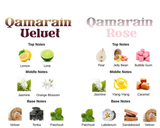 Qamarain Bundle | Qamarain Rose | Qamarain Velvet | Eau De Parfum 100 ML (3.4 FL OZ) Women