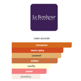 Qumra By Le Bonheur Eau De Parfum 100ML (3.4 FL OZ) Unisex