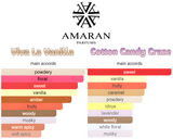 Sabrina's Gelato Bundle | Gelato Cotton Candy Craze | Gelato Viva La Vanilla | Women 100 ML (3.4 FL OZ) Eau De Parfum By Amaran
