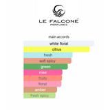 Symphony Melody By Le Falcone -Niche Collection- Eau De Parfum 100 ML (3.4 FL OZ) Unisex