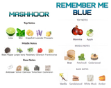 Urban's Top Men's Bundle | Mashhoor by Amarah | Remember Me Blue by Le Bonheur | 100 ML (3.4 FL OZ) Men Eau De Parfum