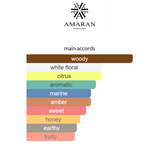 Kings & Queens Bundle | Kings & Queens Malik By Amaran Men | Kings & Queens Malika By Amaran Women