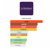 Marigold By Le Bonheur Eau De Parfum 3.4 FL OZ Unisex
