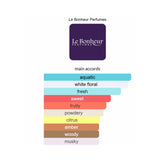 Sandy By Le Bonheur Eau De Parfum 100 ML (3.4 FL OZ) Women